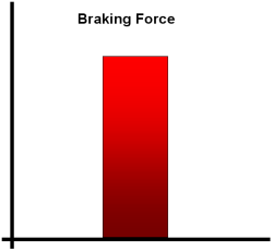 Braking Force